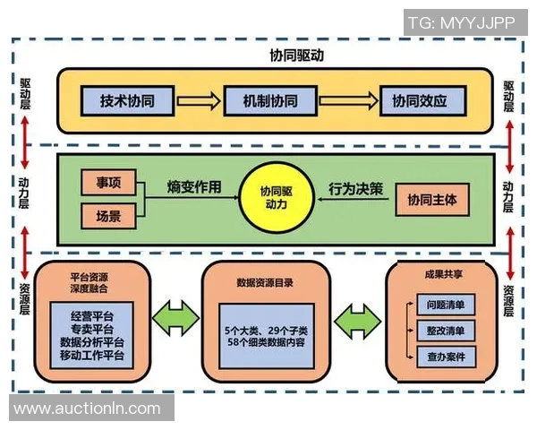 探索1ucas协同输出的创新模式与实践路径分析