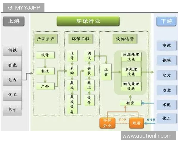 福建浔兴股份完成重组，拓展绿色环保产业链