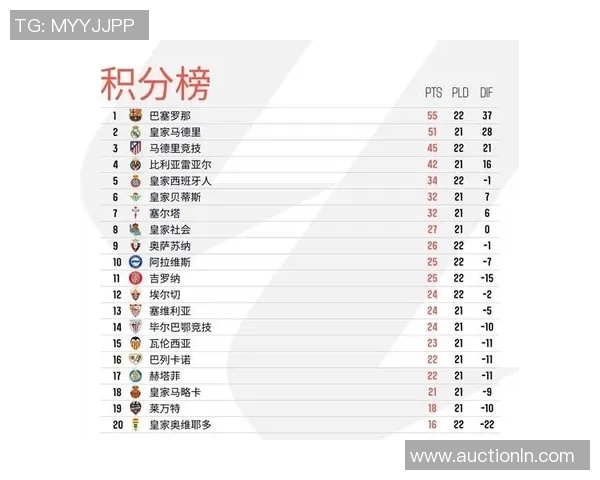 皇马巴萨争霸！西甲豪门激烈争夺联赛榜首位置